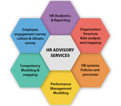 HR-Advisory Services